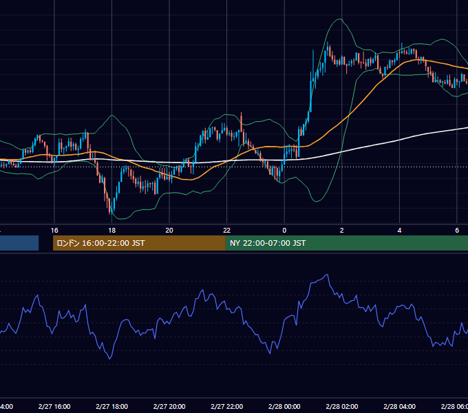 2015年2月27日（金） GBP/JPY 5分足チャート
