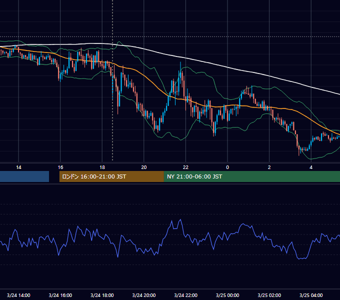 2015年3月24日（火） GBP/JPY 5分足チャート