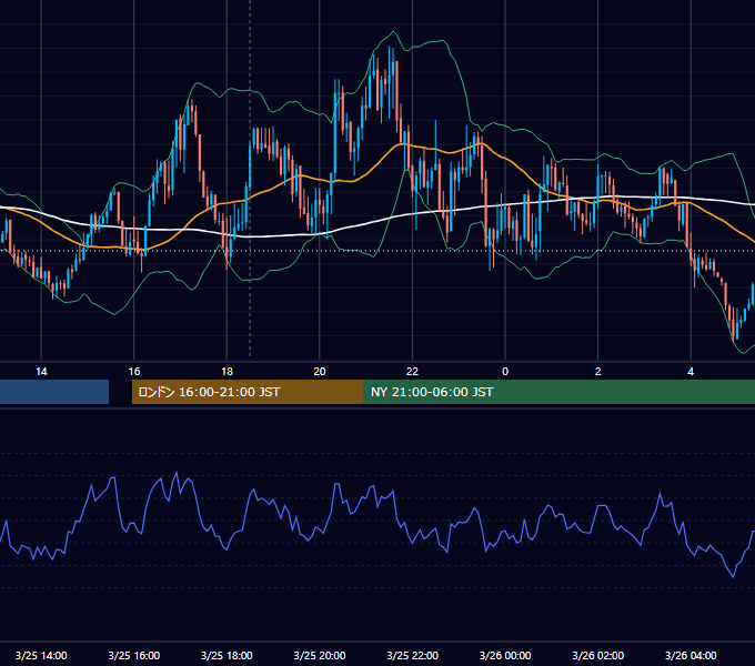 2015年3月25日（水） GBP/JPY 5分足チャート