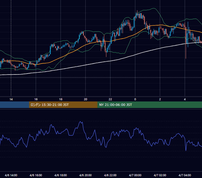 2015年4月6日（月） GBP/JPY 5分足チャート