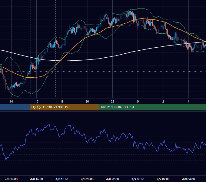 2015年4月8日（水） GBP/JPY 5分足チャート