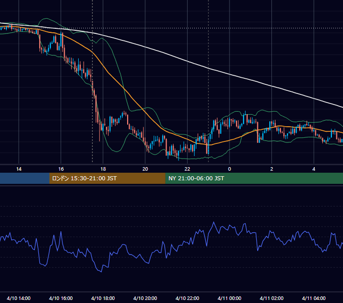 2015年4月10日（金） GBP/JPY 5分足チャート