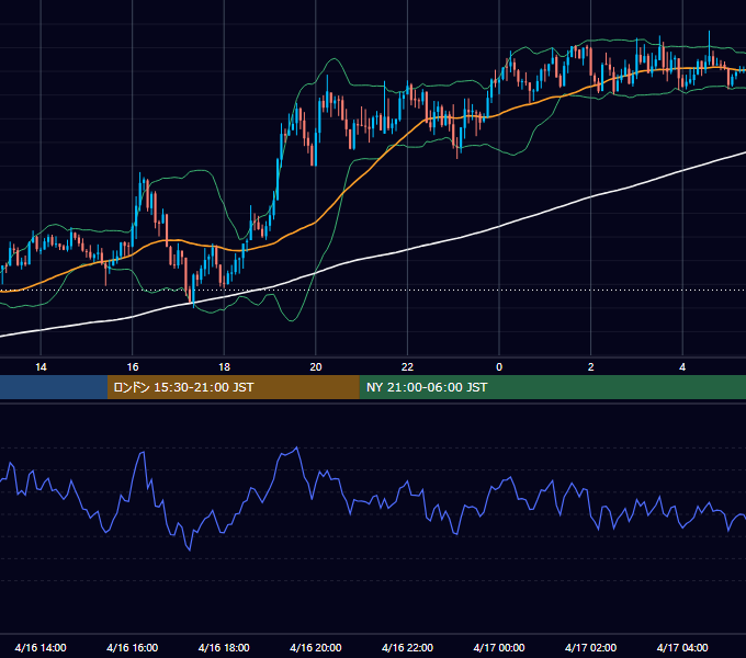 2015年4月16日（木） GBP/JPY 5分足チャート