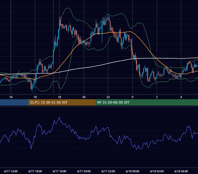 2015年4月17日（金） GBP/JPY 5分足チャート
