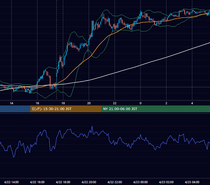 2015年4月22日（水） GBP/JPY 5分足チャート