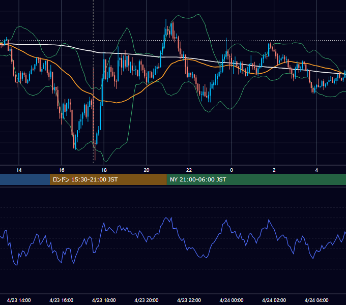 2015年4月23日（木） GBP/JPY 5分足チャート