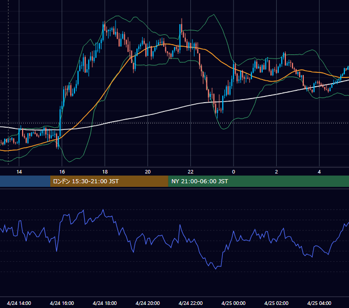 2015年4月24日（金） GBP/JPY 5分足チャート