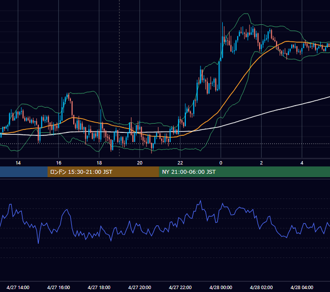 2015年4月27日（月） GBP/JPY 5分足チャート