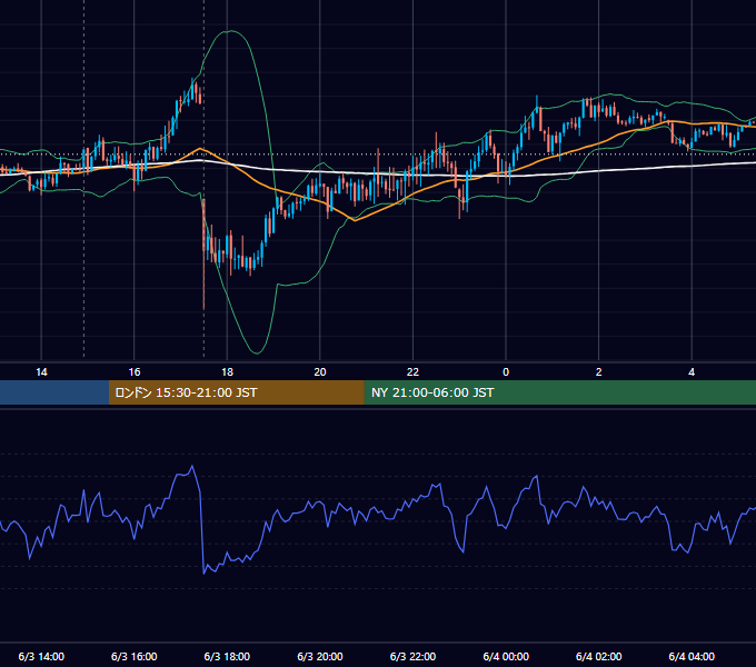 2015年6月3日（水） GBP/JPY 5分足チャート