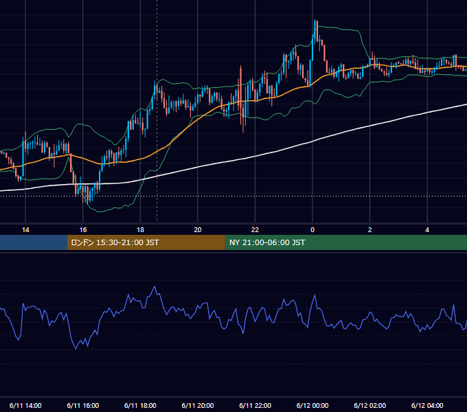 2015年6月11日（木） GBP/JPY 5分足チャート