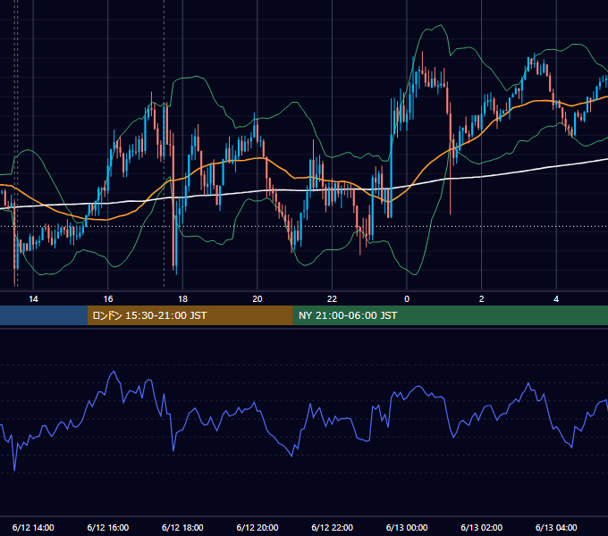 2015年6月12日（金） GBP/JPY 5分足チャート