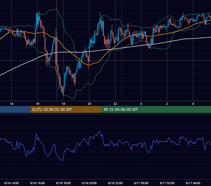 2015年6月16日（火） GBP/JPY 5分足チャート