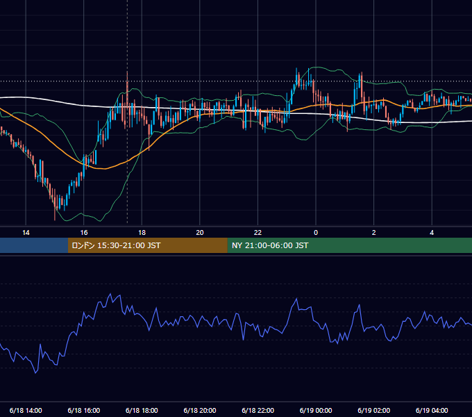 2015年6月18日（木） GBP/JPY 5分足チャート