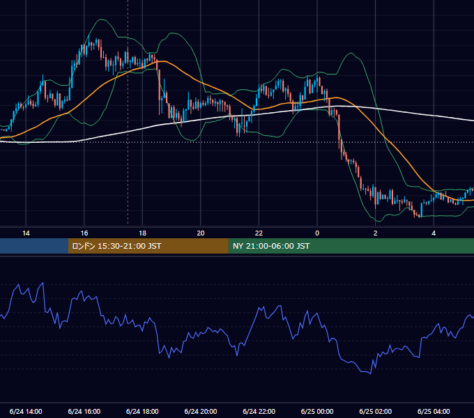 2015年6月24日（水） GBP/JPY 5分足チャート