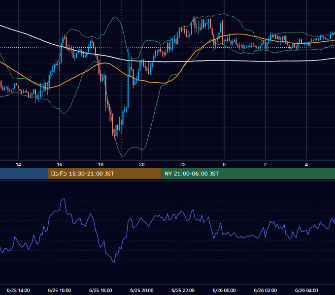 2015年6月25日（木） GBP/JPY 5分足チャート