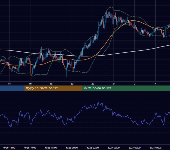 2015年6月26日（金） GBP/JPY 5分足チャート