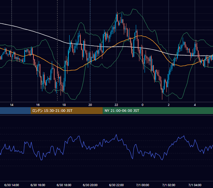 2015年6月30日（火） GBP/JPY 5分足チャート
