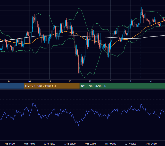 2015年7月16日（木） GBP/JPY 5分足チャート