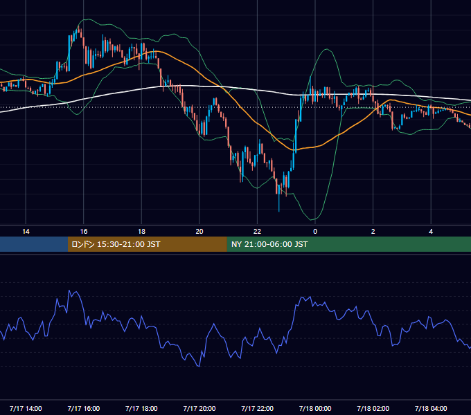 2015年7月17日（金） GBP/JPY 5分足チャート