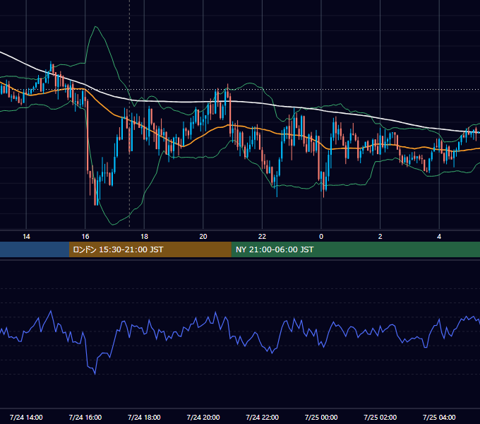 2015年7月24日（金） GBP/JPY 5分足チャート
