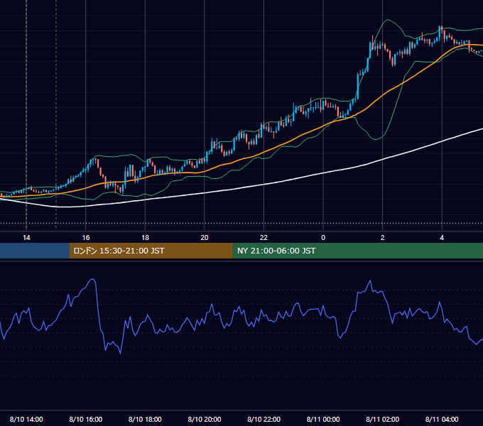 2015年8月10日（月） GBP/JPY 5分足チャート