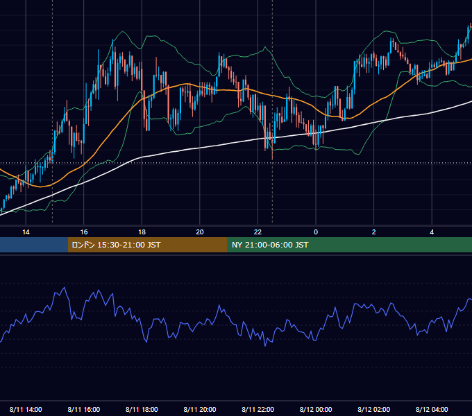 2015年8月11日（火） GBP/JPY 5分足チャート