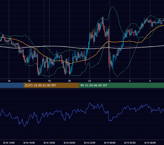 2015年8月14日（金） GBP/JPY 5分足チャート