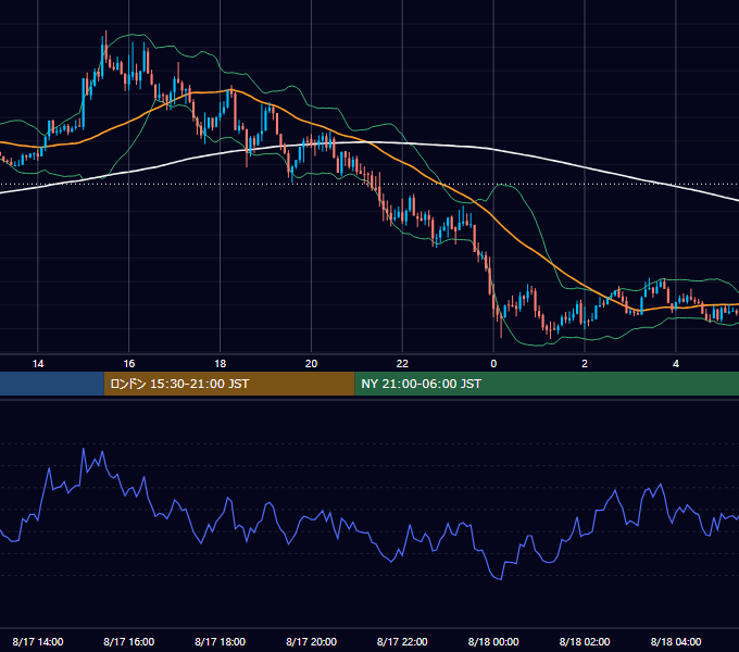2015年8月17日（月） GBP/JPY 5分足チャート