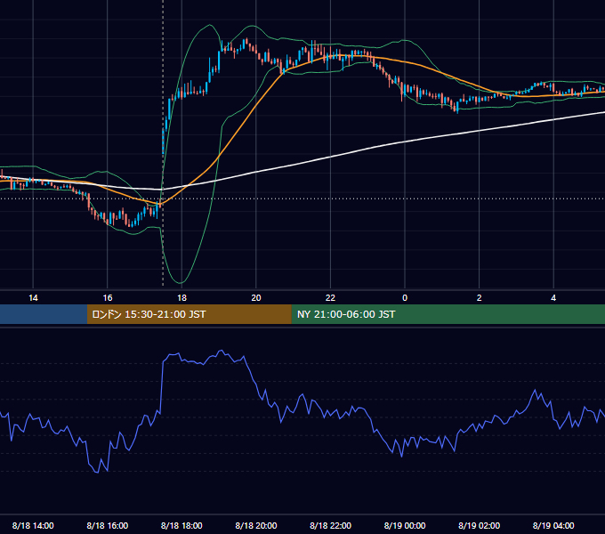 2015年8月18日（火） GBP/JPY 5分足チャート
