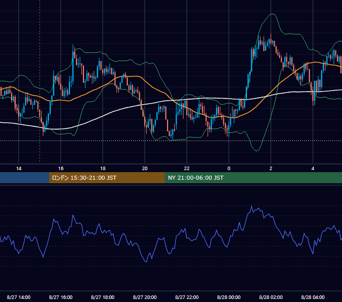 2015年8月27日（木） GBP/JPY 5分足チャート