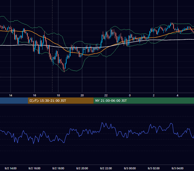 2015年9月2日（水） GBP/JPY 5分足チャート