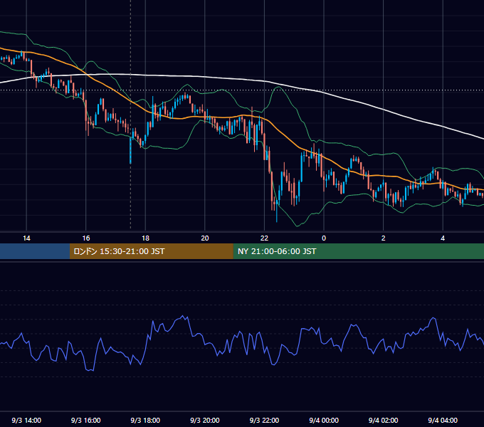 2015年9月3日（木） GBP/JPY 5分足チャート