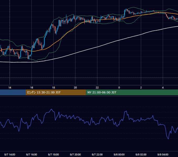 2015年9月7日（月） GBP/JPY 5分足チャート