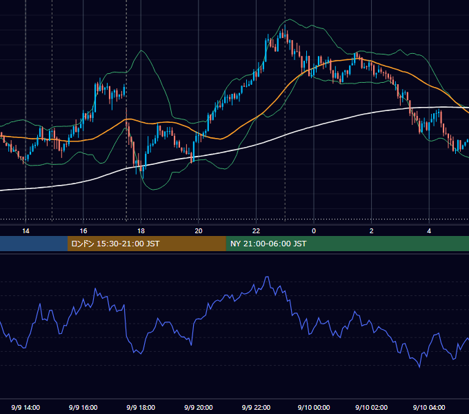 2015年9月9日（水） GBP/JPY 5分足チャート