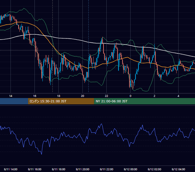 2015年9月11日（金） GBP/JPY 5分足チャート