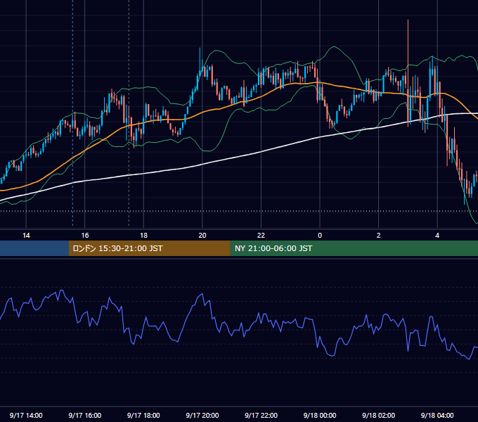 2015年9月17日（木） GBP/JPY 5分足チャート