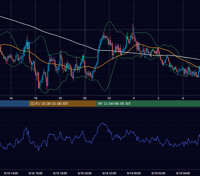 2015年9月18日（金） GBP/JPY 5分足チャート