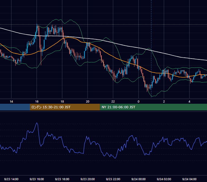 2015年9月23日（水） GBP/JPY 5分足チャート
