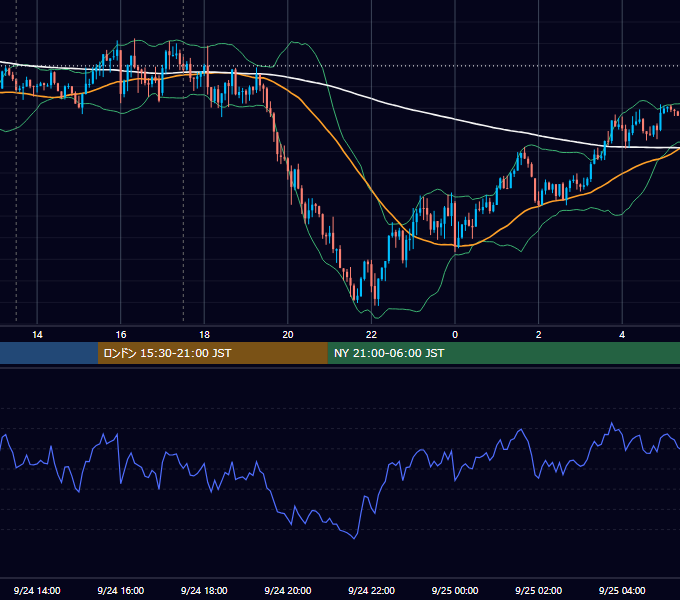 2015年9月24日（木） GBP/JPY 5分足チャート