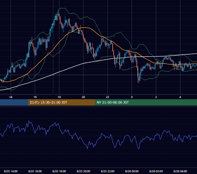 2015年9月25日（金） GBP/JPY 5分足チャート