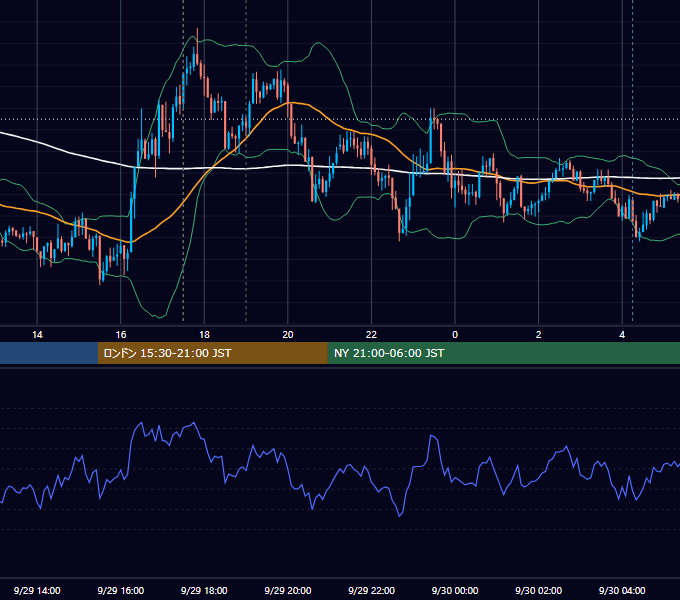2015年9月29日（火） GBP/JPY 5分足チャート