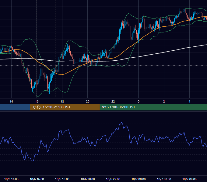 2015年10月6日（火） GBP/JPY 5分足チャート