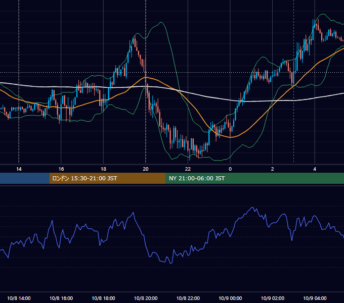 2015年10月8日（木） GBP/JPY 5分足チャート