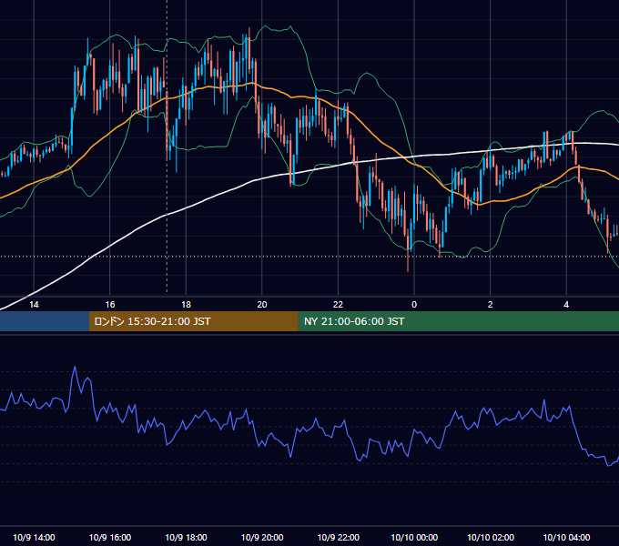 2015年10月9日（金） GBP/JPY 5分足チャート