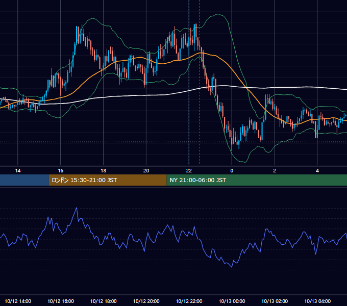 2015年10月12日（月） GBP/JPY 5分足チャート