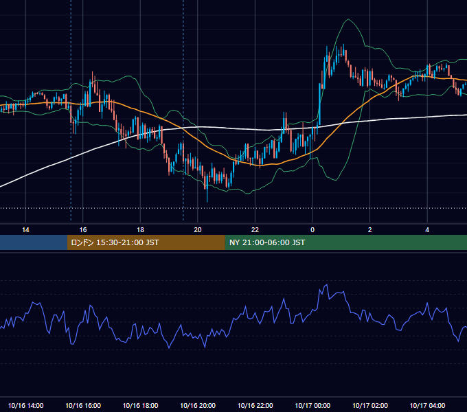 2015年10月16日（金） GBP/JPY 5分足チャート