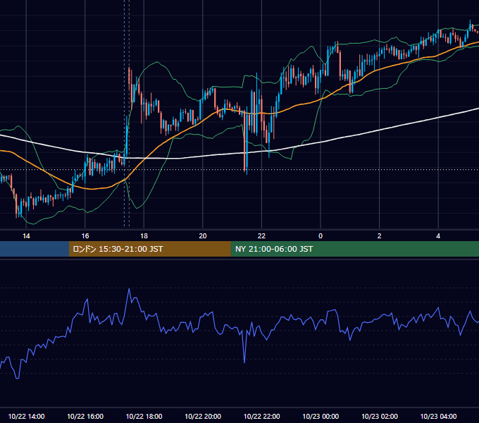 2015年10月22日（木） GBP/JPY 5分足チャート