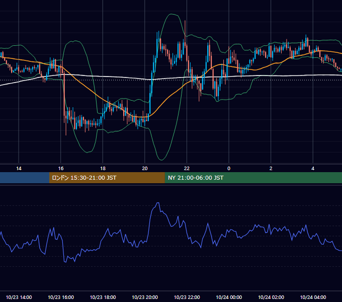 2015年10月23日（金） GBP/JPY 5分足チャート