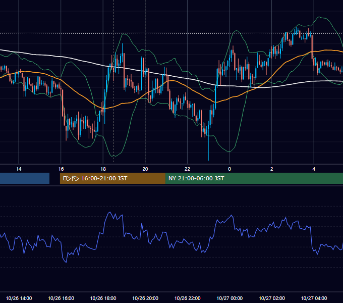 2015年10月26日（月） GBP/JPY 5分足チャート