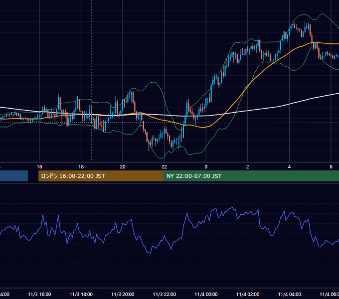 2015年11月3日（火） GBP/JPY 5分足チャート
